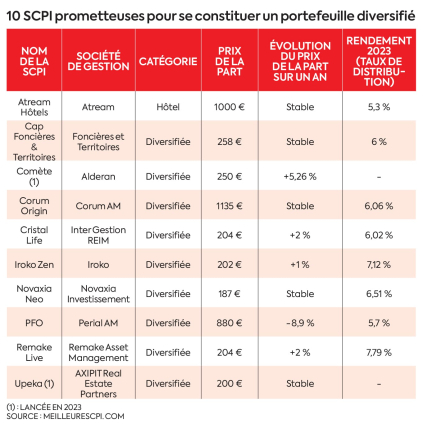 Retraites : nos quatre conseils pour investir (sereinement) dans la pierre