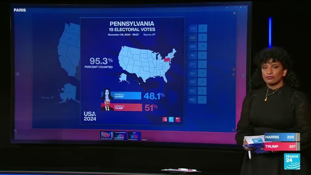 Trump wins Pennsylvania, leaving him 3 electoral votes away from the White House