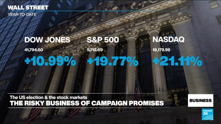 US stocks retreat ahead of Election Day, but long-term trend points to gains