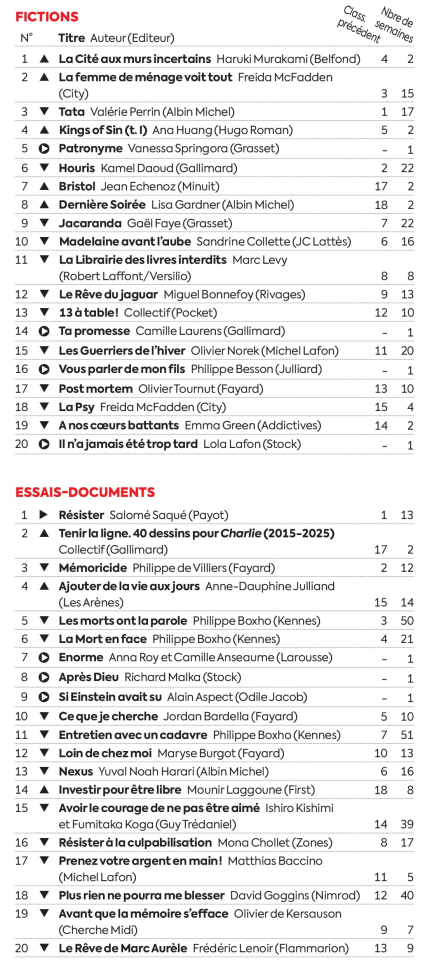 Ventes de livres : ces auteures qui font une entrée remarquée dans le classement