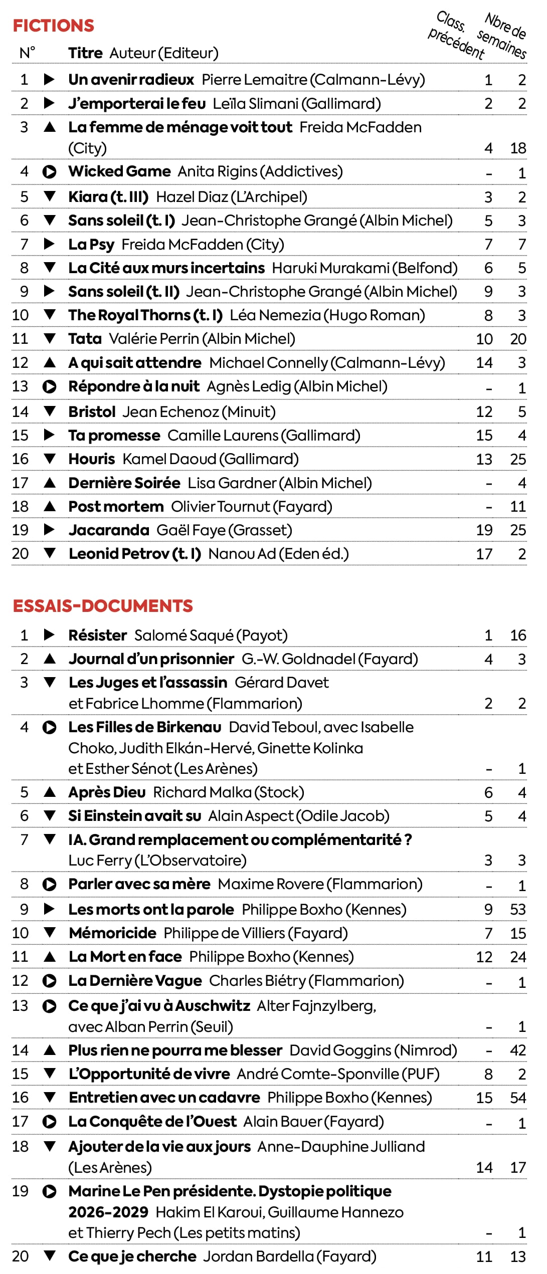 Ventes de livres : ces essais qui se hissent en haut du classement