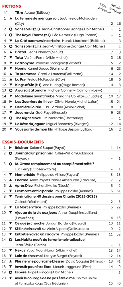 Ventes de livres : Salomé Saqué enfin détrôné du côté des essais ?