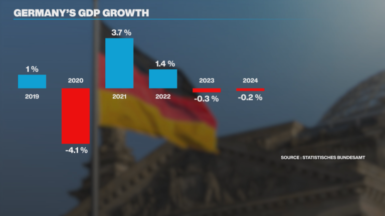 What's wrong with Germany's economy?