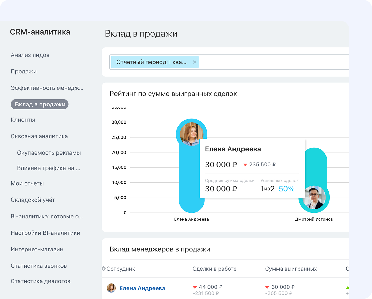 Битрикс24: CRM-аналитика