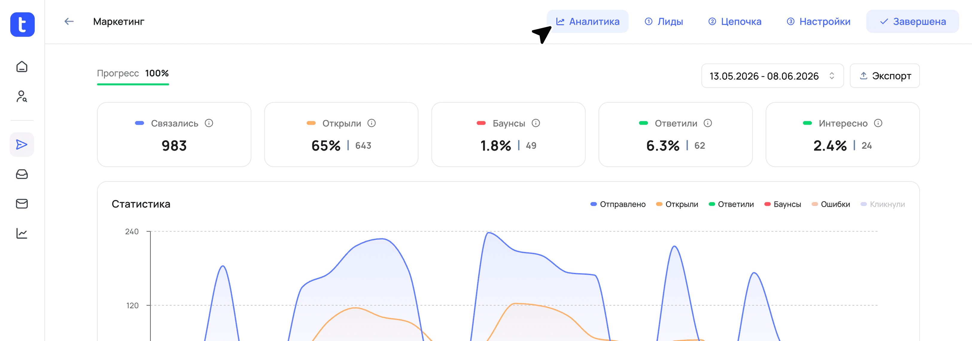 Trigga: Аналитика email-кампании