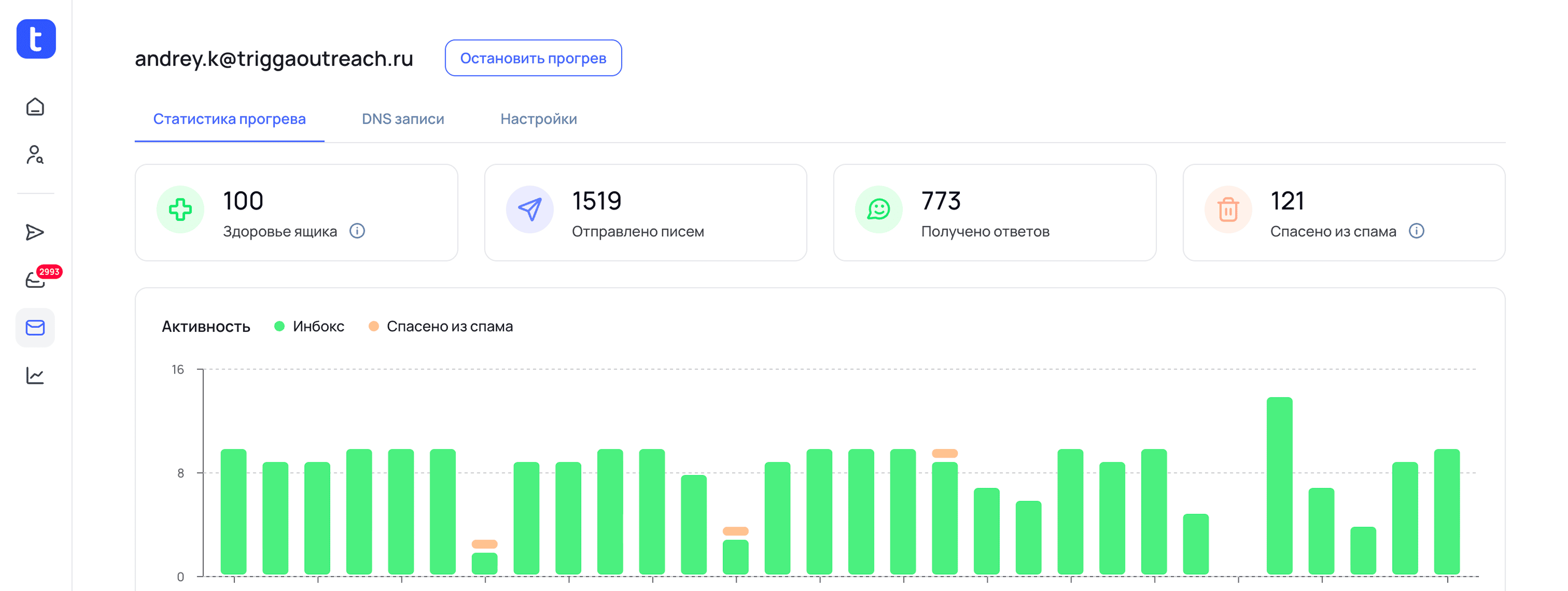 Trigga: Статистика прогрева почтового ящика