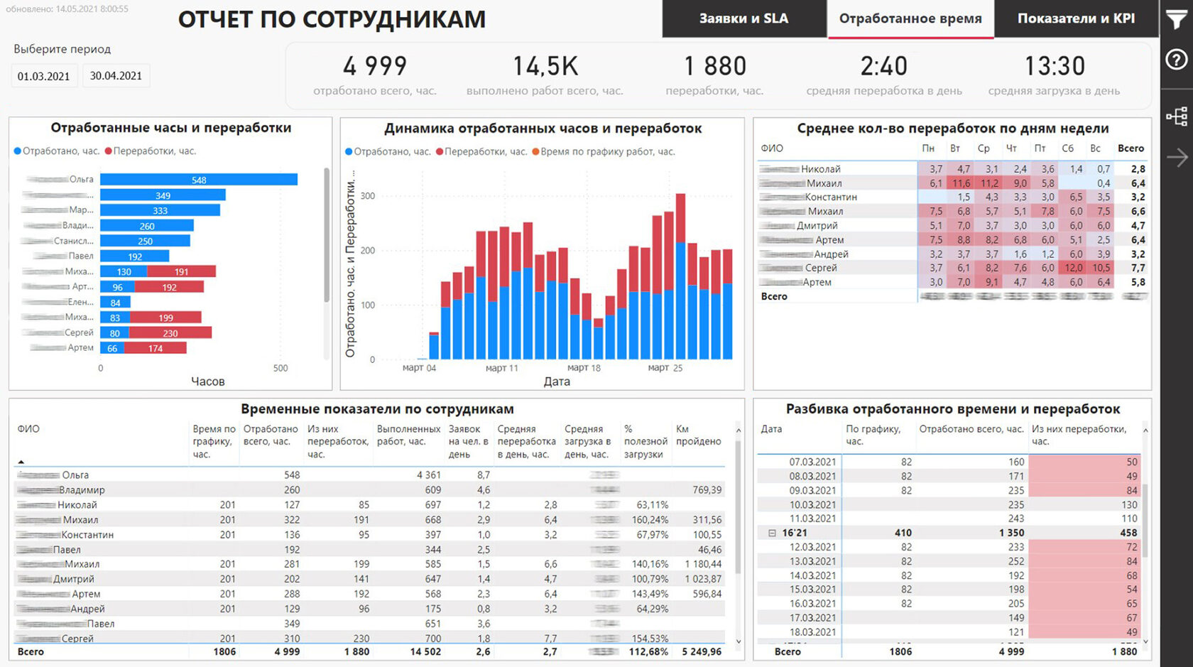 HubEx: Отчет по сотрудникам
