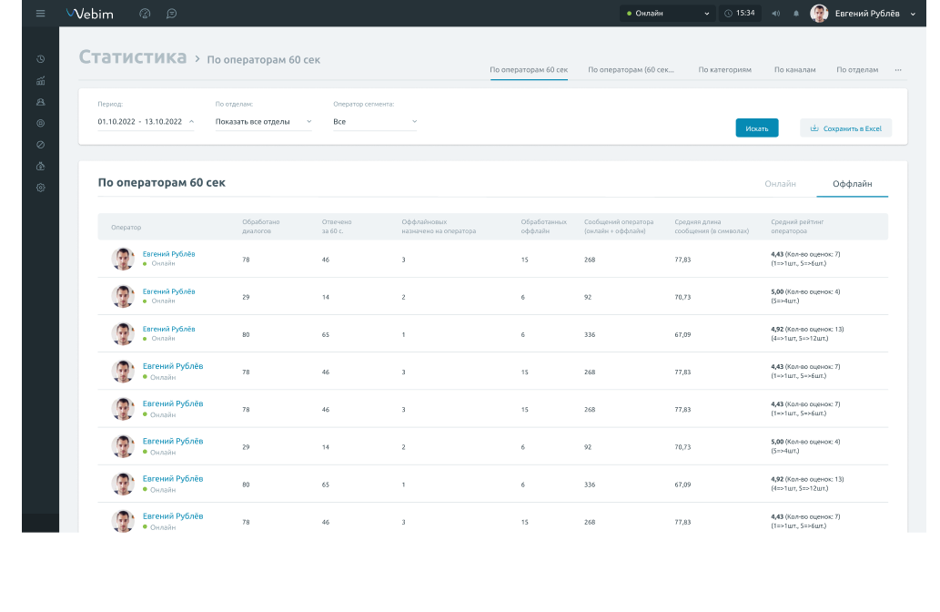 Webim: Статистика по операторам