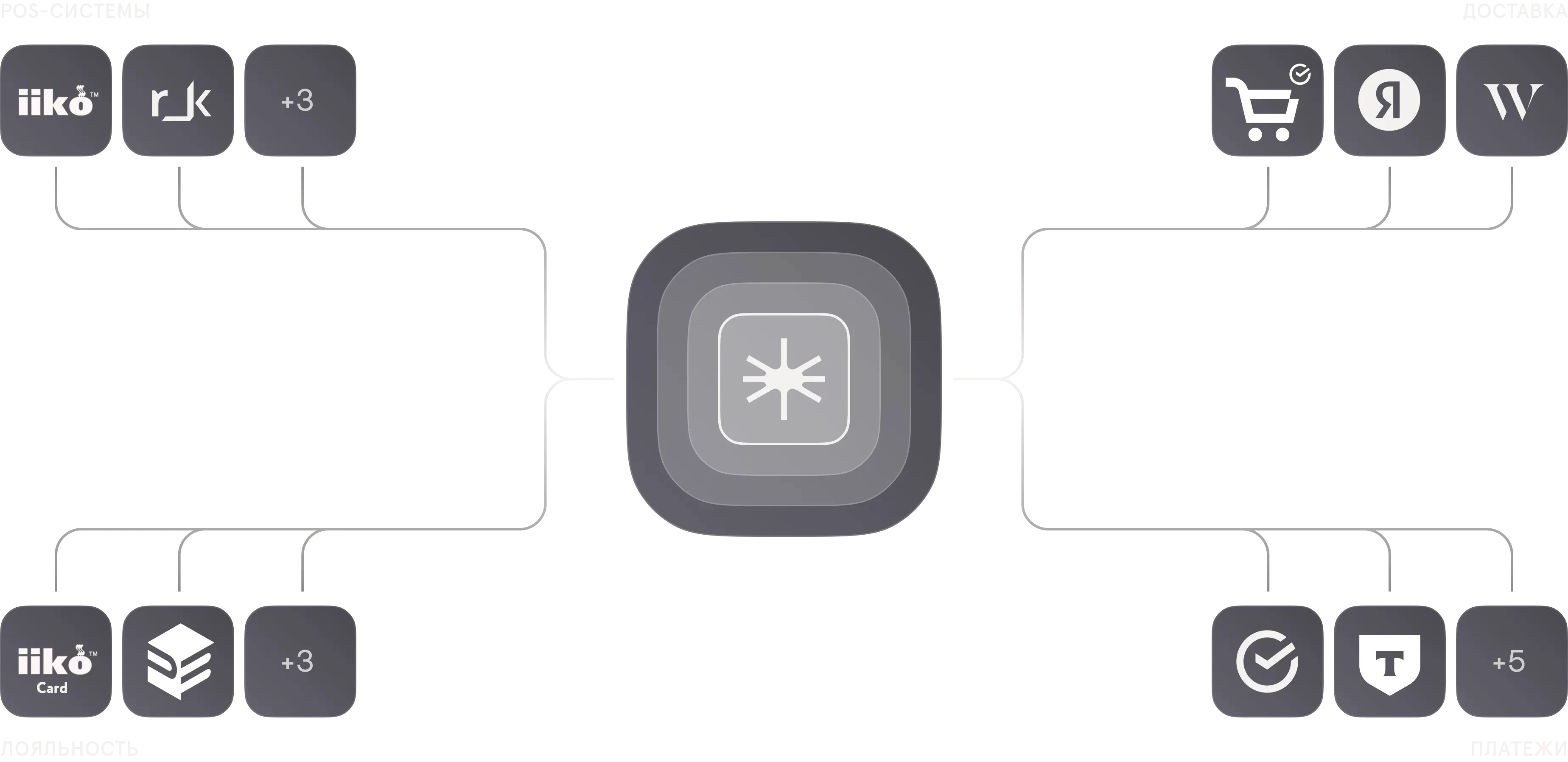 Starter: Аналитика push-рассылок