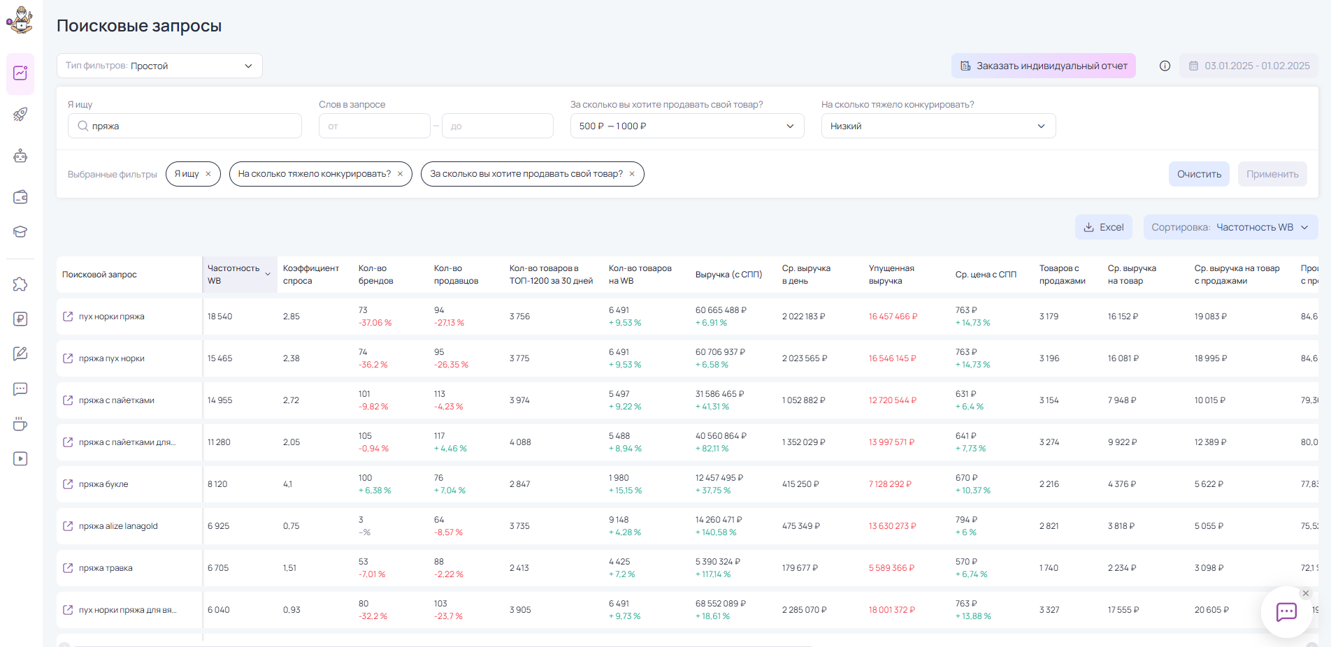 MarketGuru: Анализ поисковых запросов