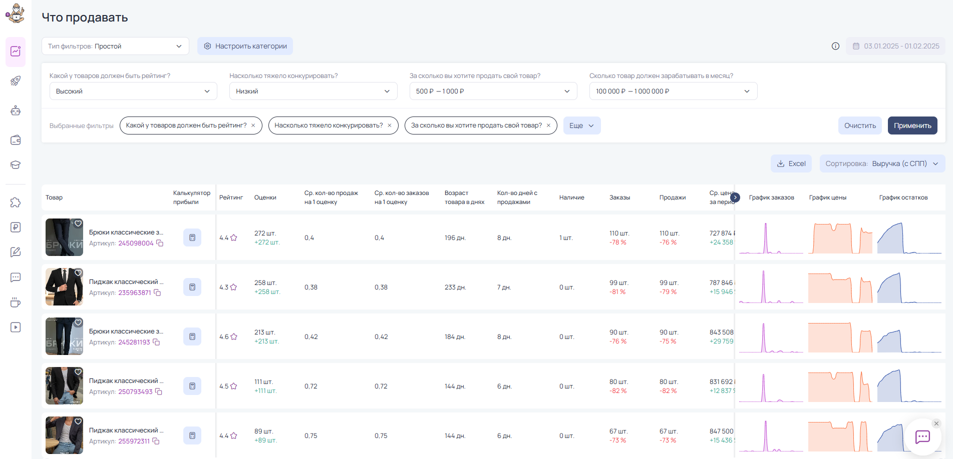 MarketGuru: Подбор товаров для старта продаж