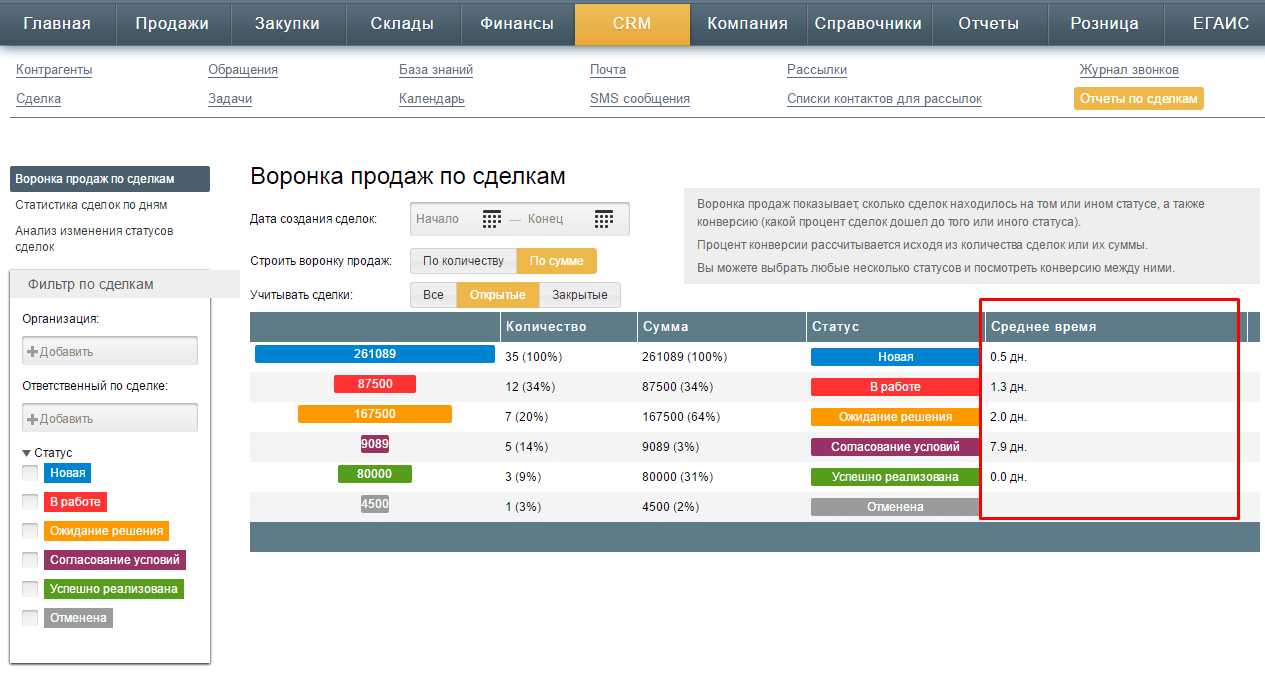 Бизнес.Ру: Воронка продаж по сделкам