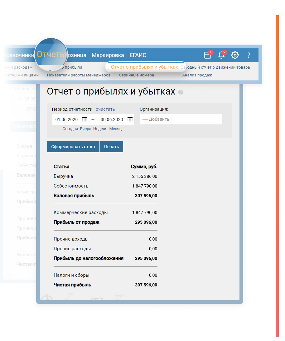 Бизнес.Ру: Отчет о прибылях и убытках