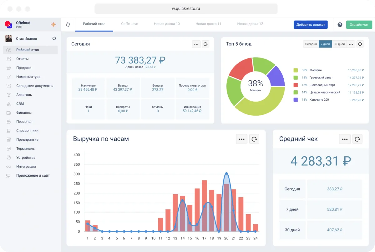Quick Resto: Панель аналитики QRcloud