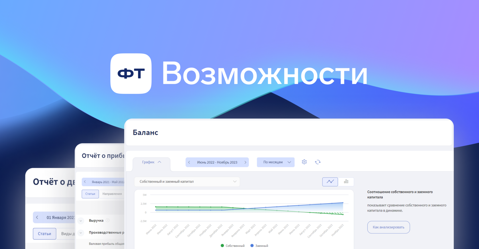 Финтабло: Соотношение собственного и заемного капитала