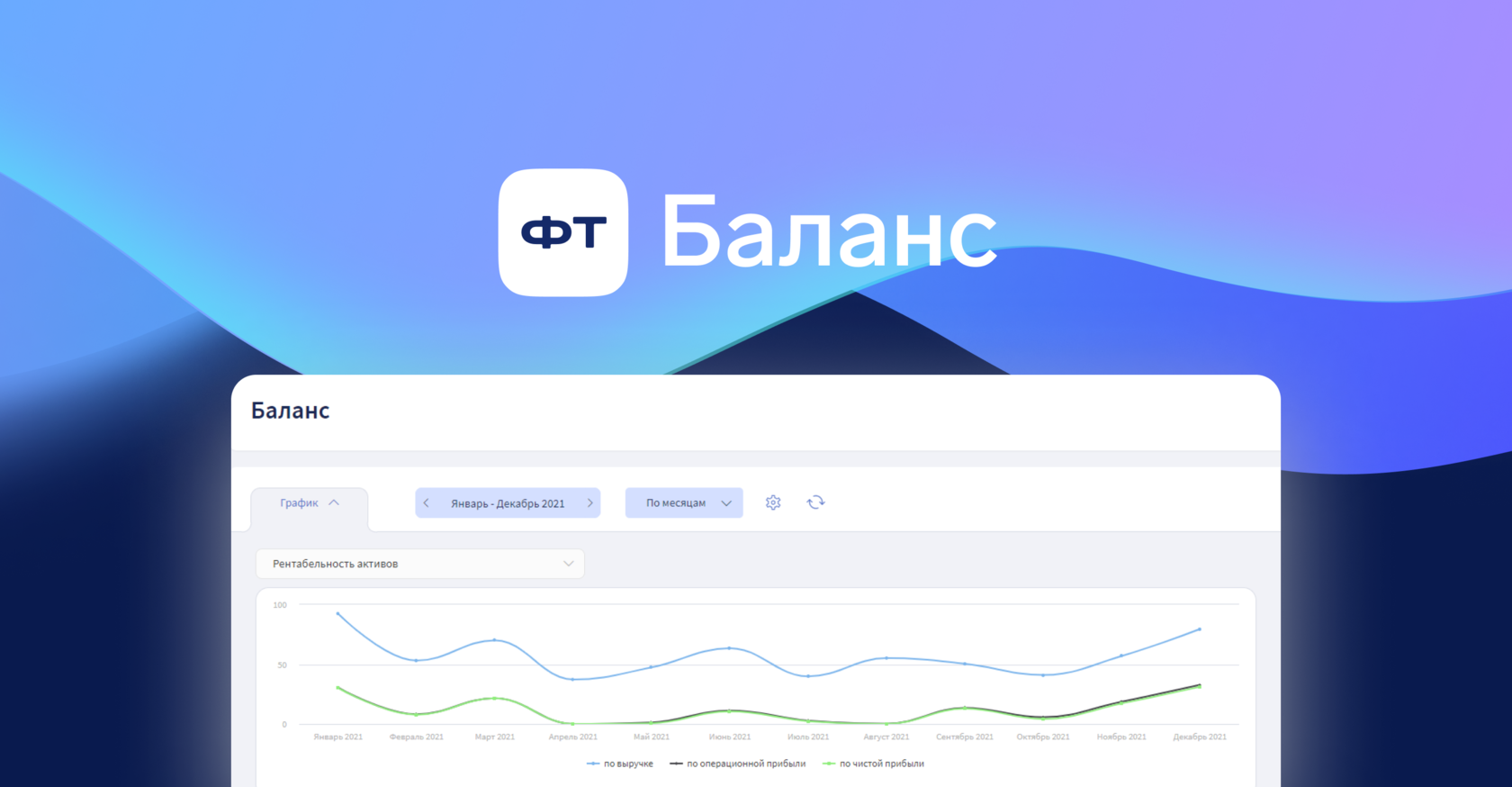 Финтабло: Отчет «Баланс»