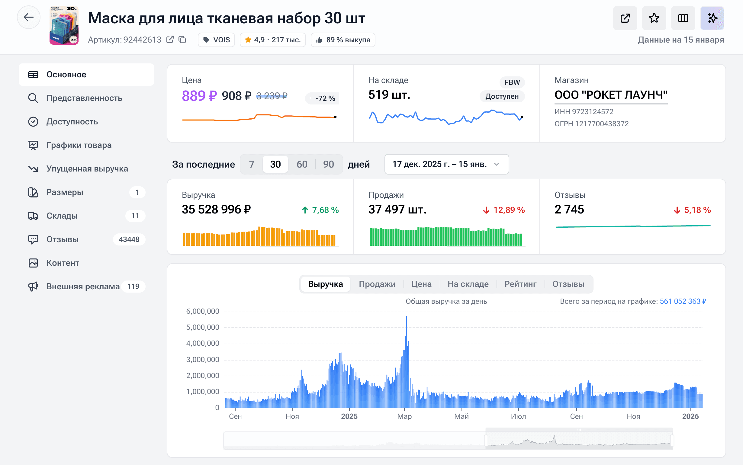 SellMonitor: Карточка товара: цена, остатки, выручка и продажи
