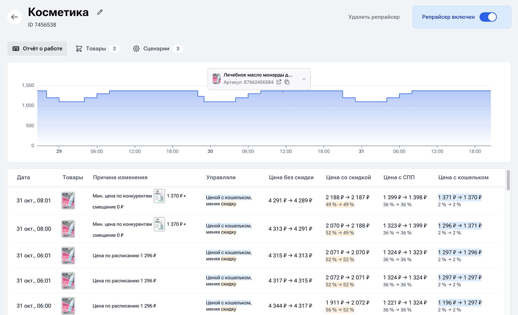 SellMonitor: Репрайсер: автоматическое управление ценой