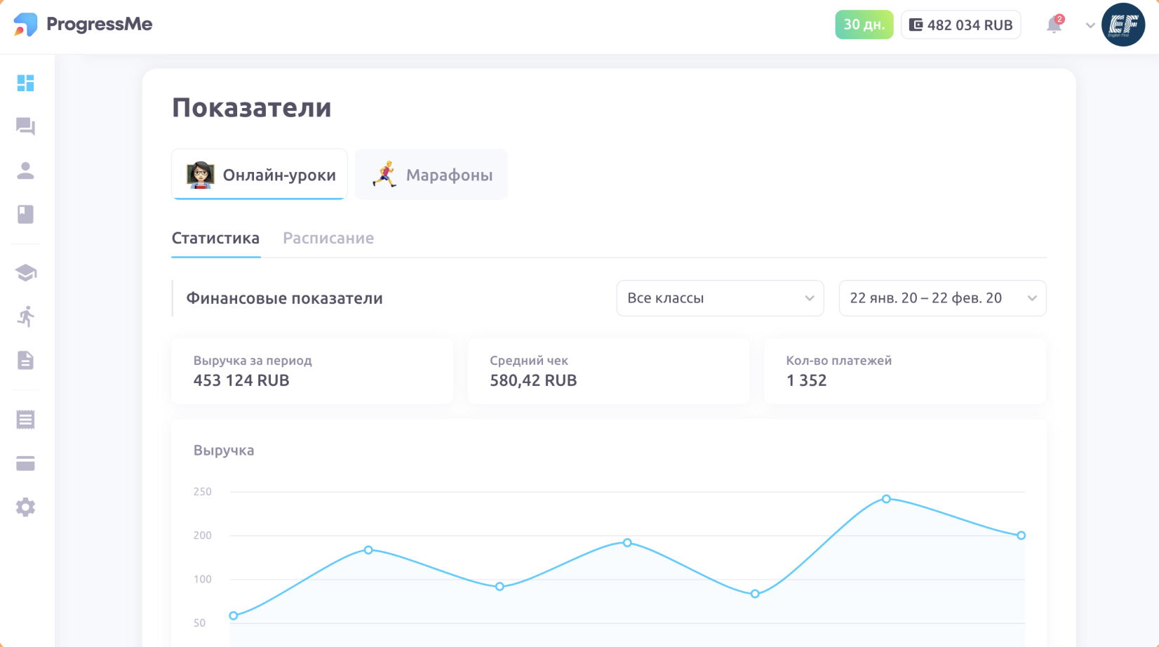 ProgressMe: Статистика выручки и платежей