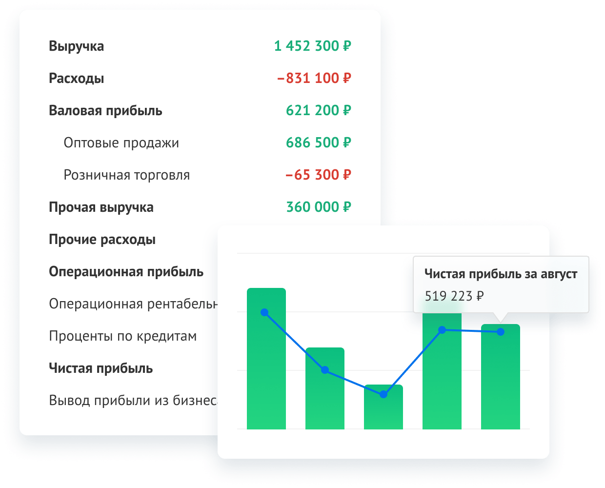 Adesk: Отчет о прибылях и убытках
