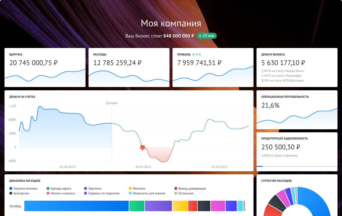 Adesk: Главная панель — сводка по компании