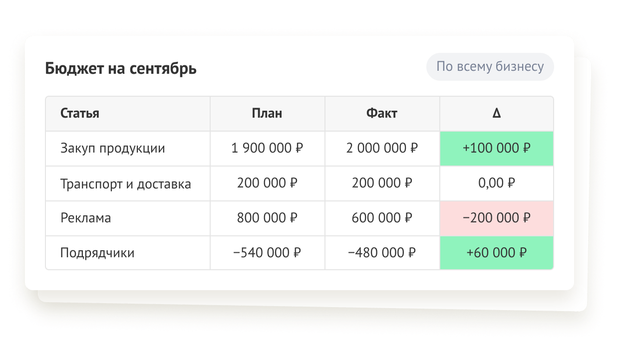 Adesk: Бюджет и план-факт анализ