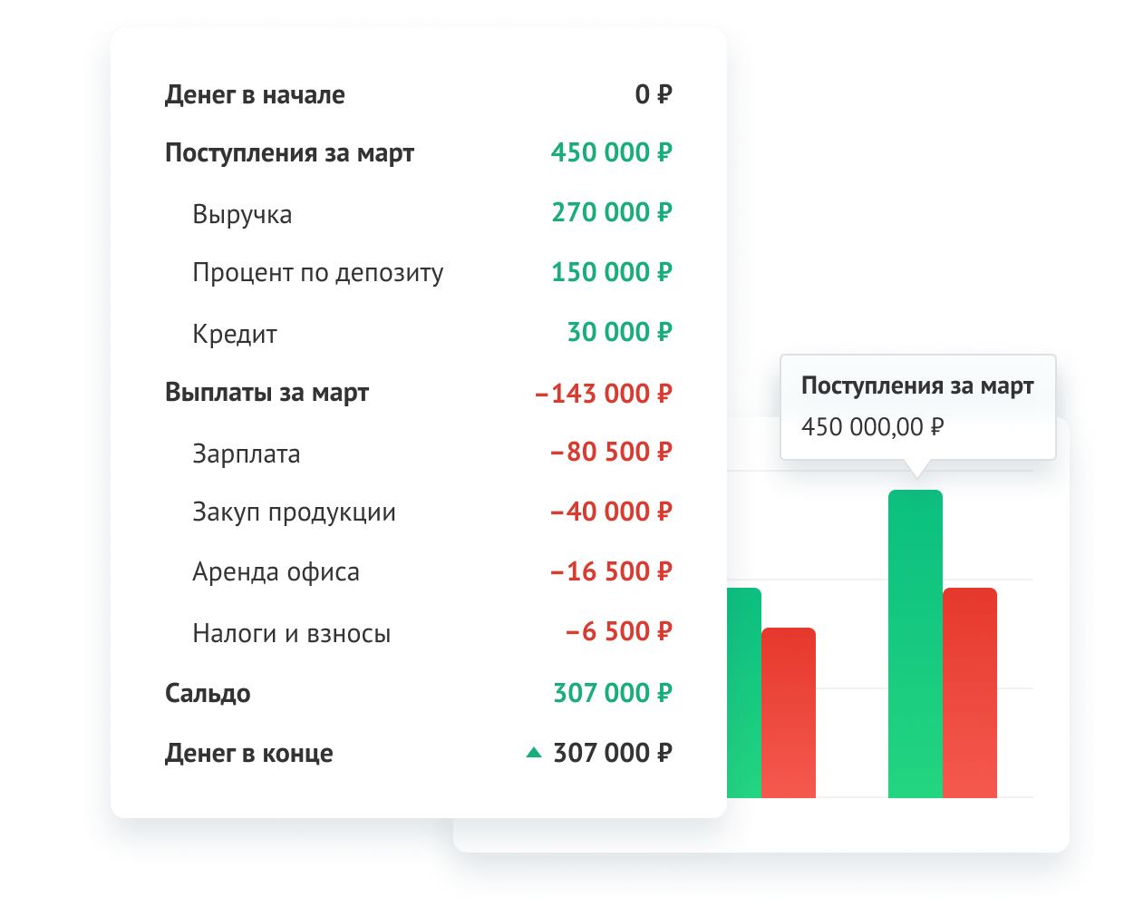 Adesk: Отчет о движении денег
