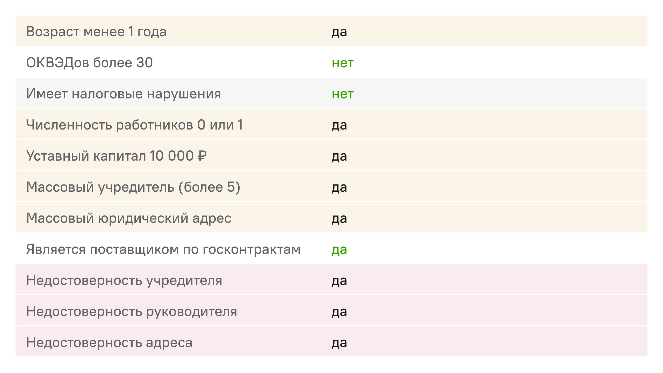 DataNewton: Индикаторы рисков контрагента