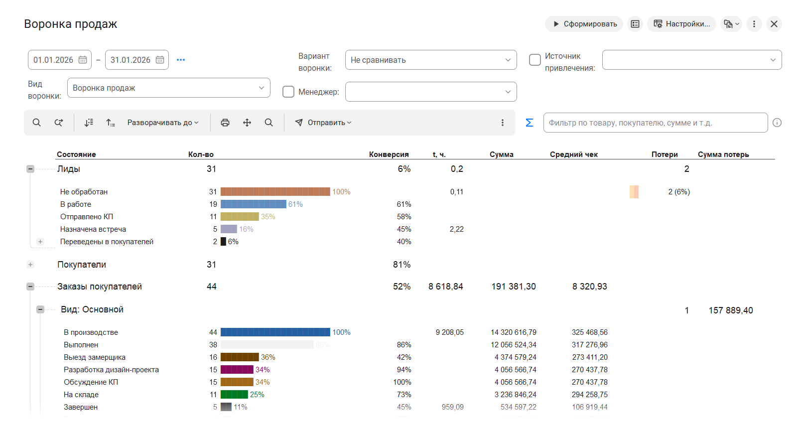1С:УНФ: Воронка продаж