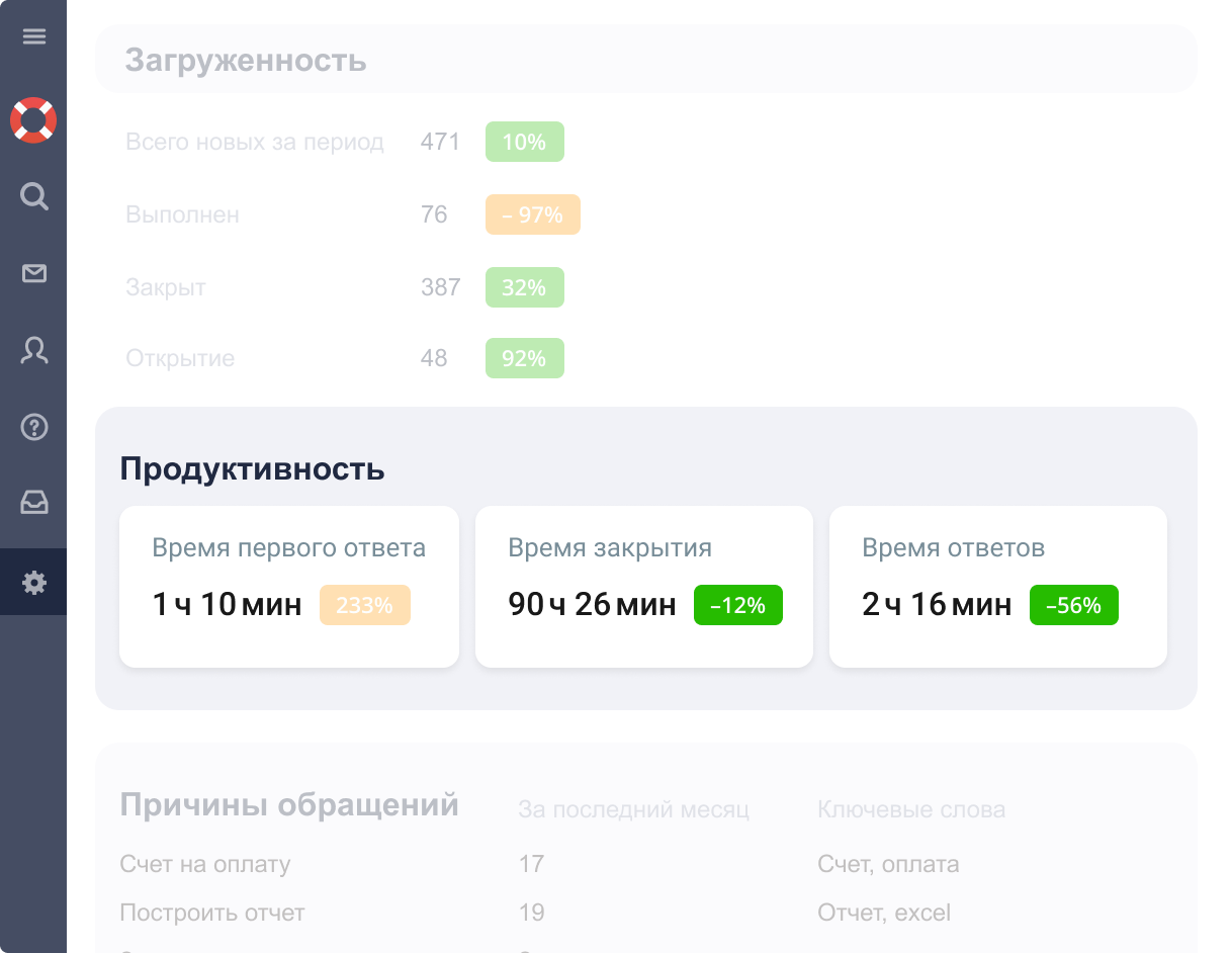 Usedesk: Отчет по продуктивности команды
