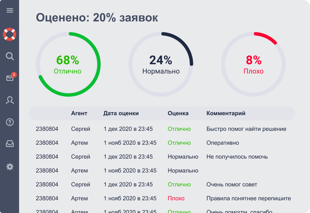 Usedesk: Оценки качества от клиентов (CSI)