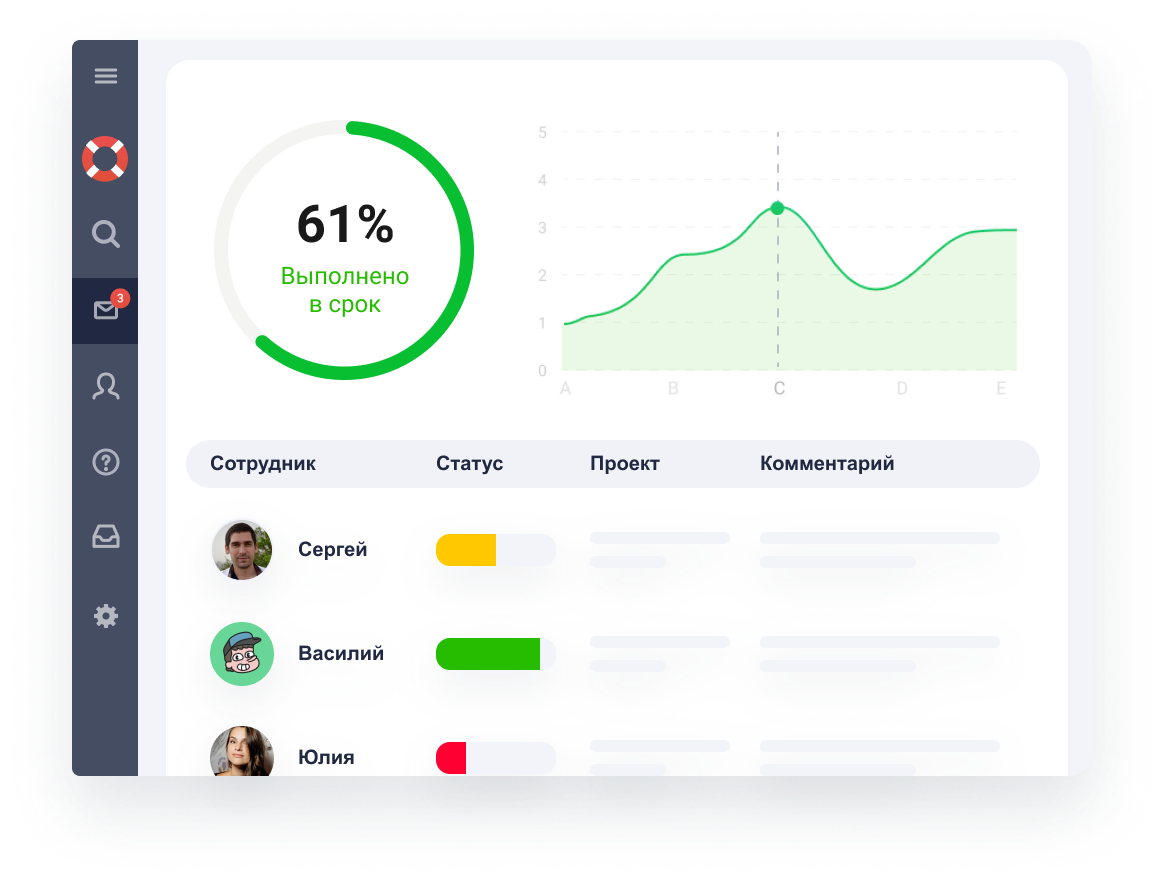 Usedesk: Дашборд: выполнено в срок и статусы агентов
