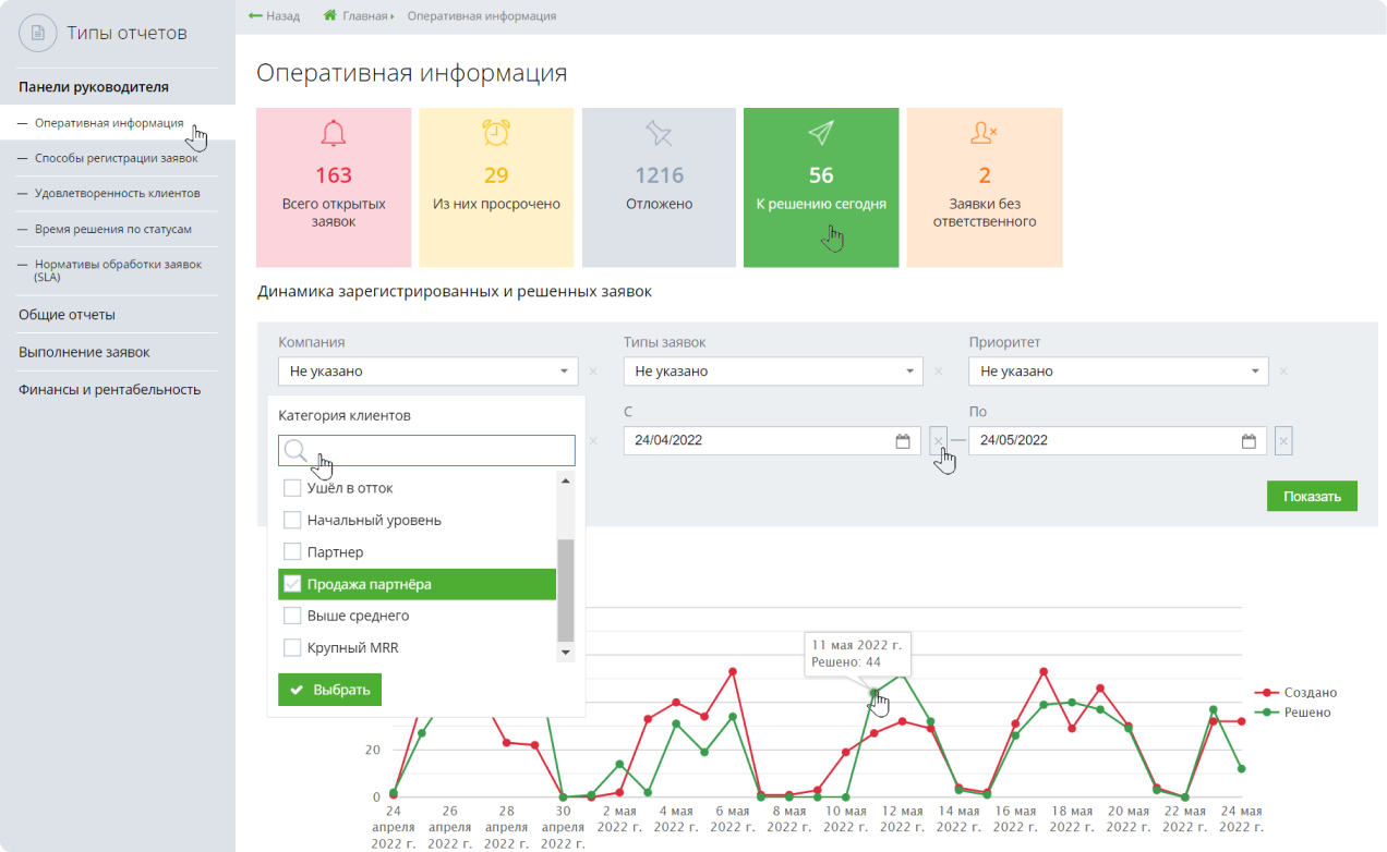 Okdesk: Панель руководителя — оперативная информация