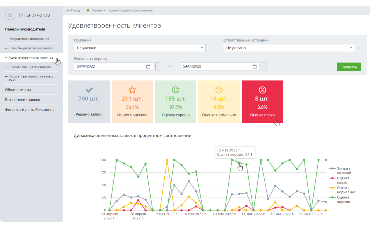 Okdesk: Отчет по удовлетворенности клиентов