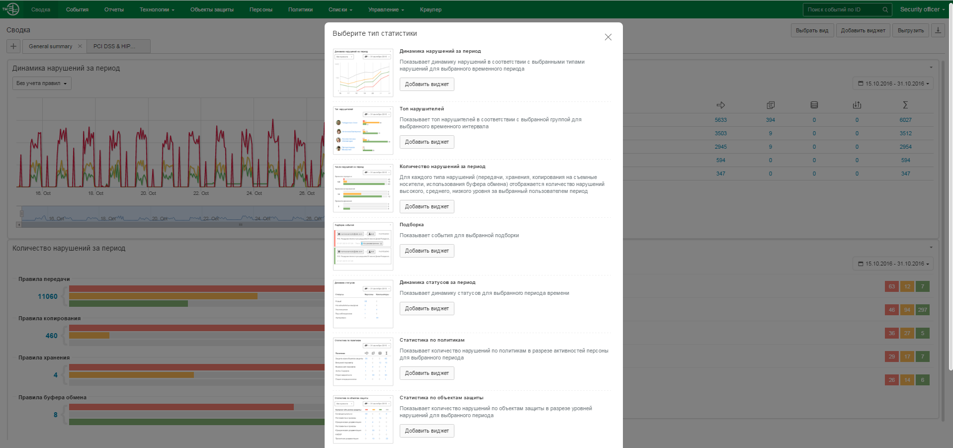 InfoWatch: Traffic Monitor: сводка нарушений