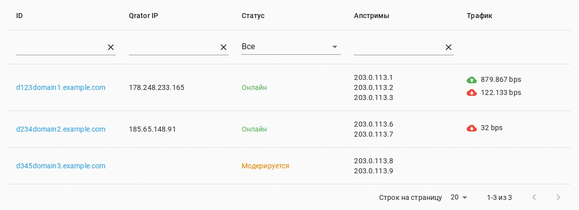 Curator: Список защищенных доменов
