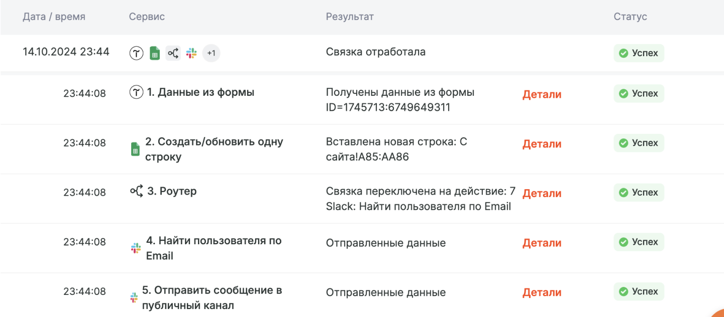 Albato: Лог выполнения автоматизации по шагам
