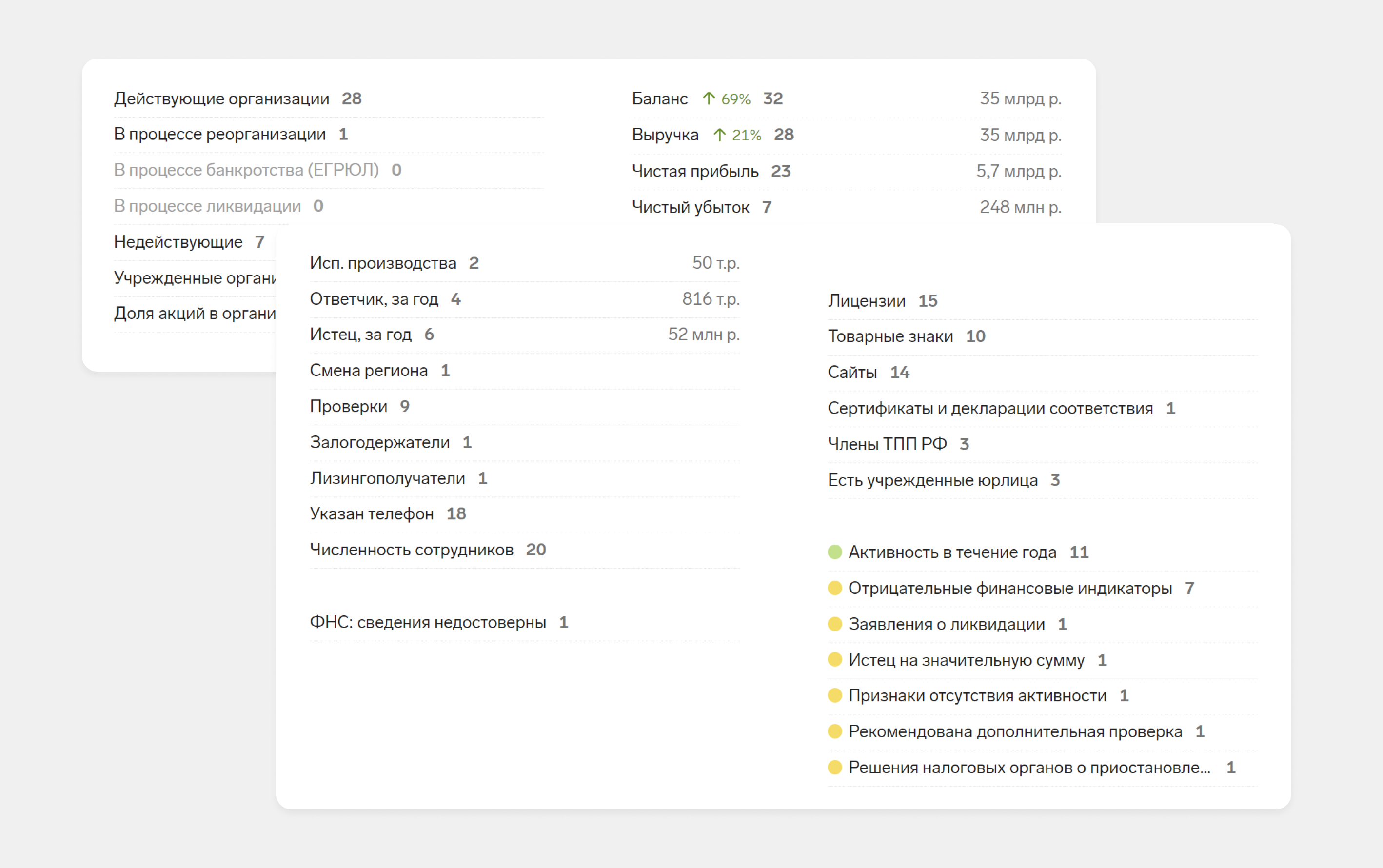 Контур.Фокус: Финансовые показатели компании