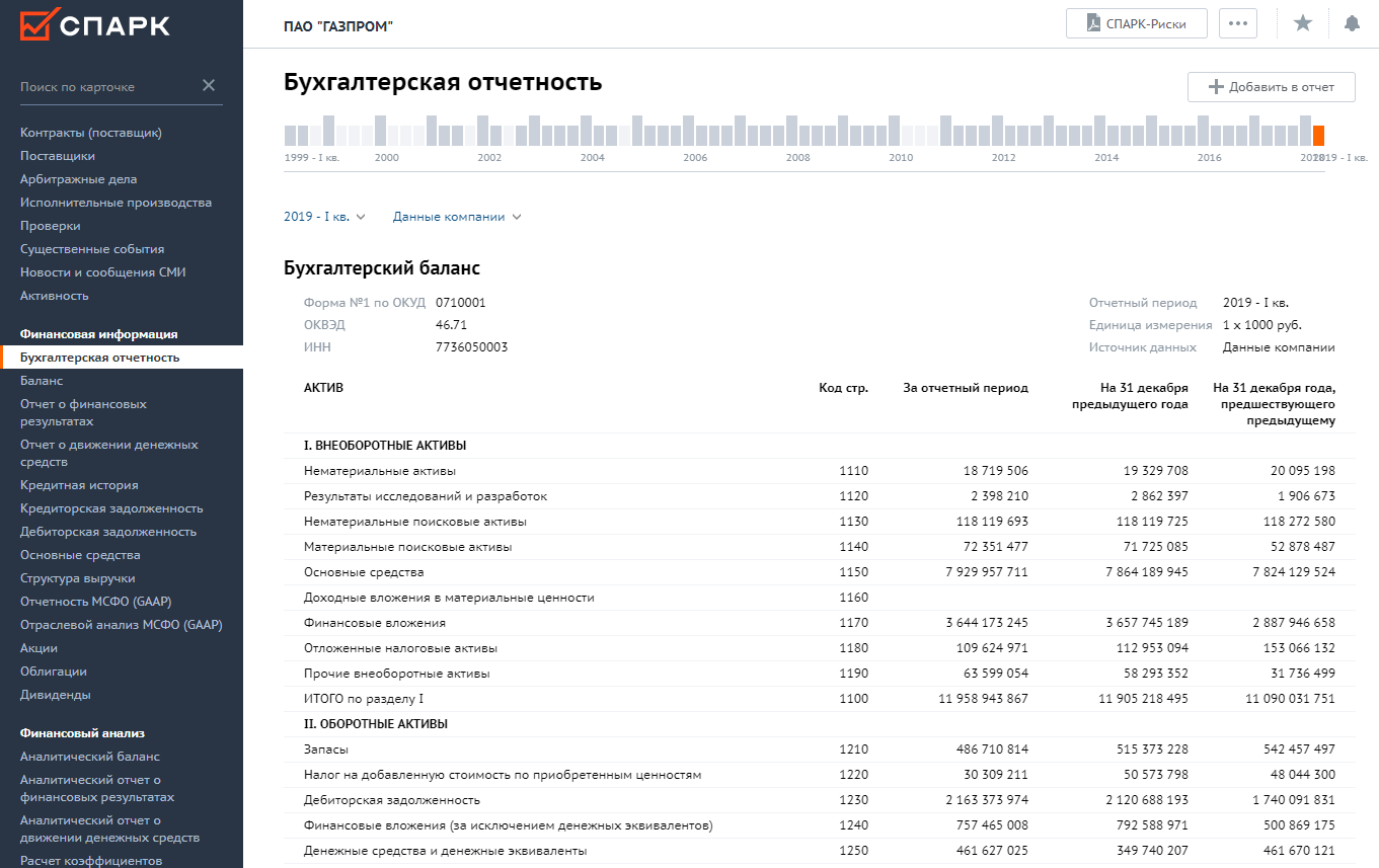 СПАРК: Финансовый анализ компании