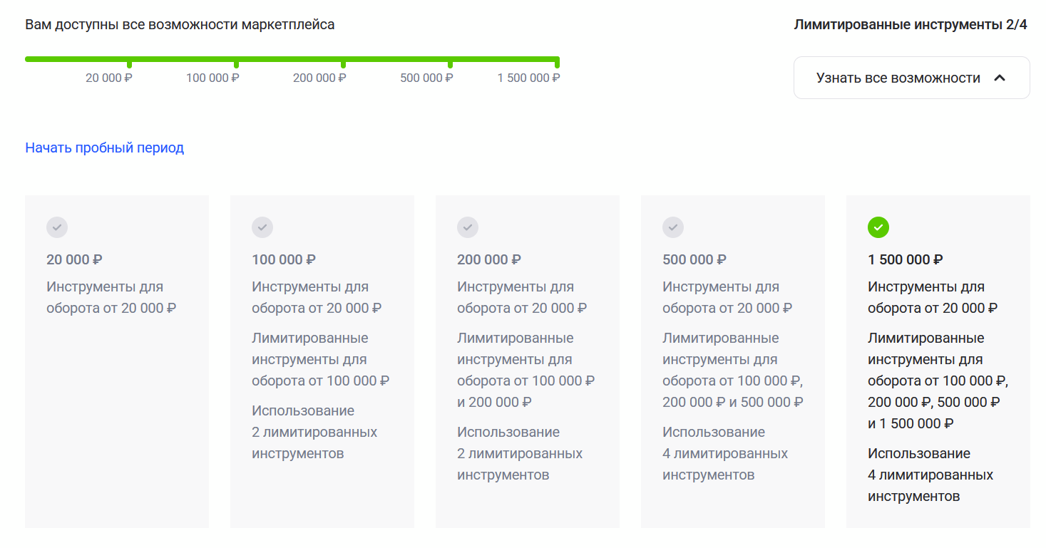 Elama: Уровни доступа к инструментам маркетплейса по объему оборота