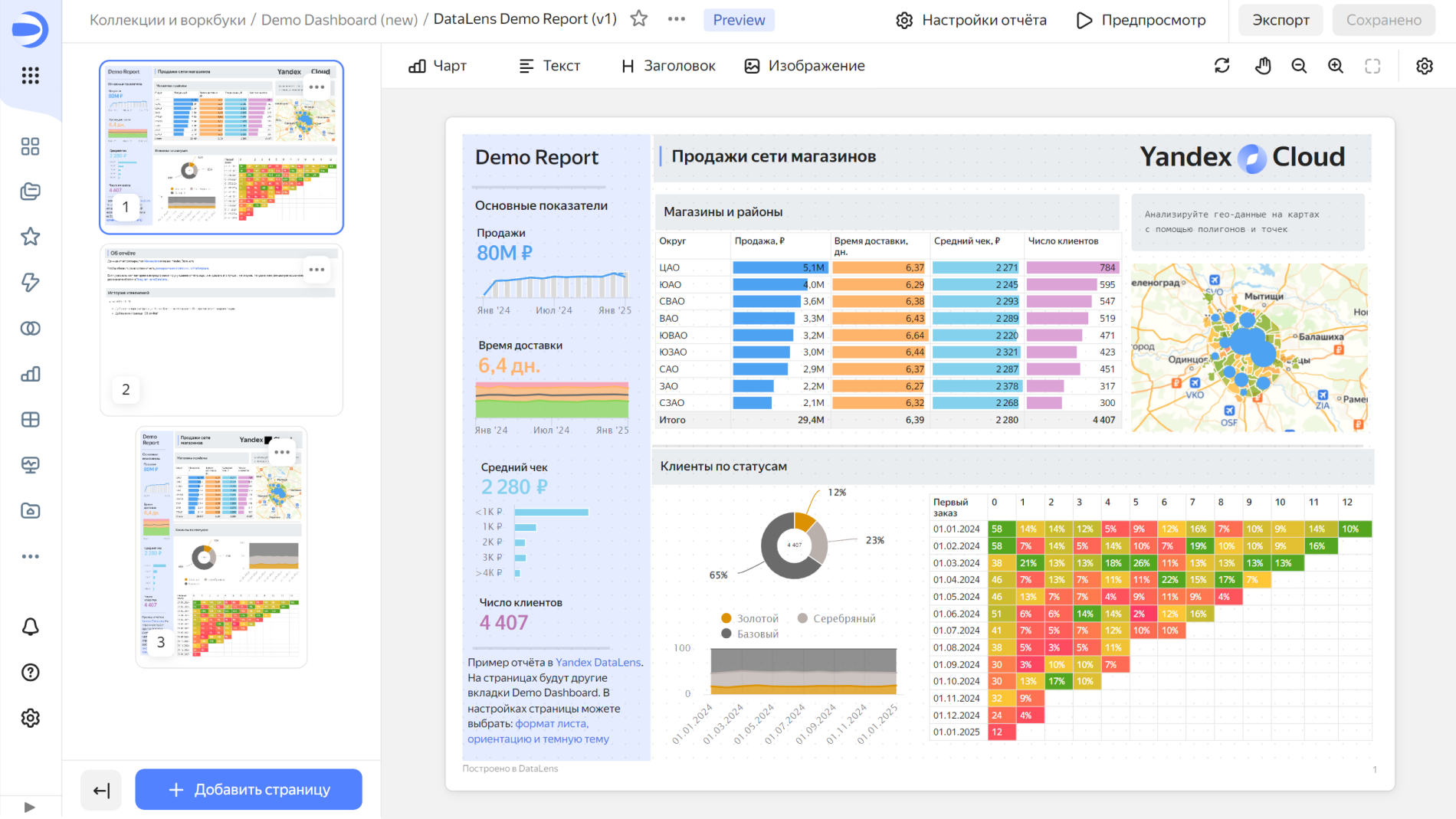 Yandex DataLens: Демо-отчет с картой продаж и графиками